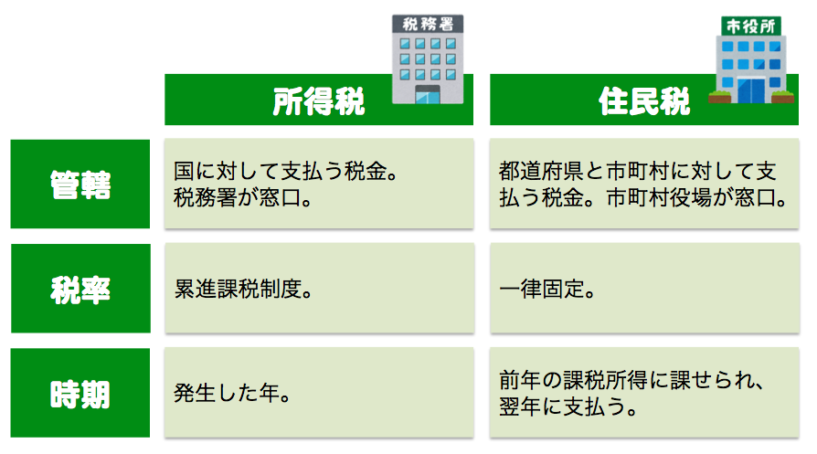 f:id:lacucaracha:20170127004730p:plain