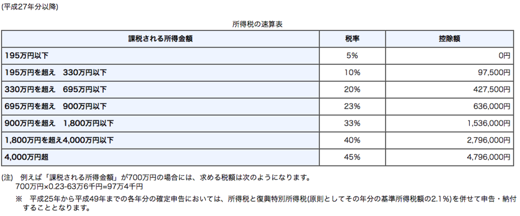 f:id:lacucaracha:20170127005859p:plain
