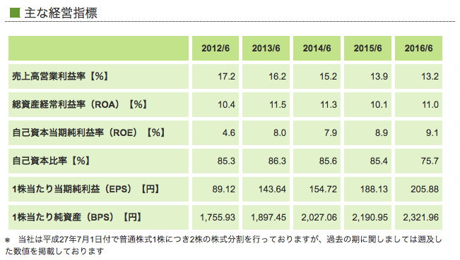f:id:lacucaracha:20170220022447p:plain f:id:lacucaracha:20170220022447p:plain