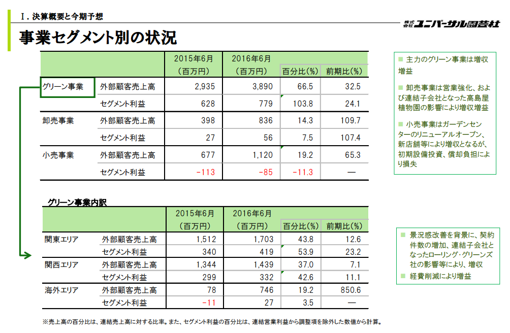 f:id:lacucaracha:20170220023052p:plain f:id:lacucaracha:20170220023052p:plain