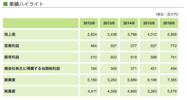 f:id:lacucaracha:20170220024638p:plain f:id:lacucaracha:20170220024638p:plain