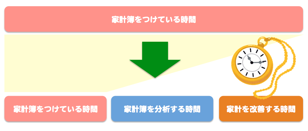 f:id:lacucaracha:20170322221047p:plain f:id:lacucaracha:20170322221047p:plain