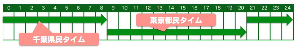 f:id:lacucaracha:20170325125810p:plain f:id:lacucaracha:20170325125810p:plain
