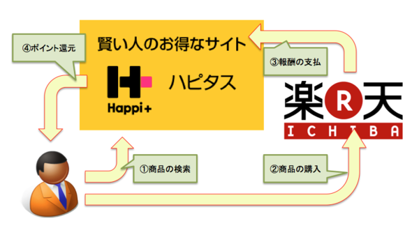 f:id:lacucaracha:20170406001501p:plain