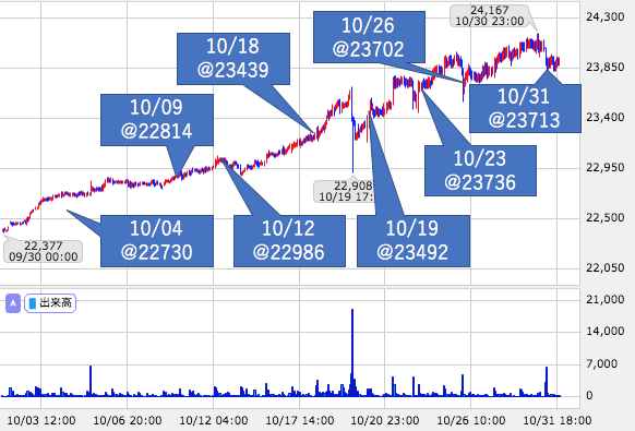 f:id:lacucaracha:20171031205743p:plain