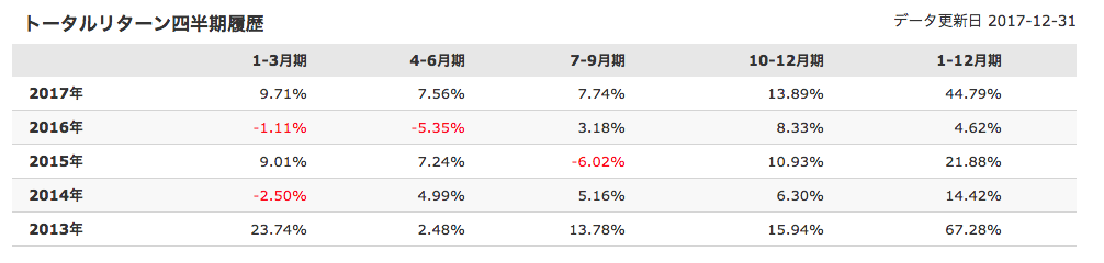 f:id:lacucaracha:20180114160314p:plain f:id:lacucaracha:20180114160314p:plain