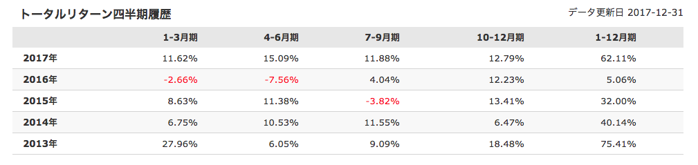 f:id:lacucaracha:20180114160352p:plain f:id:lacucaracha:20180114160352p:plain