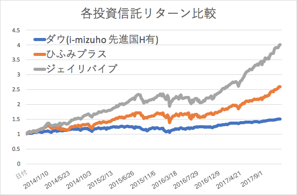 f:id:lacucaracha:20180116073530p:plain f:id:lacucaracha:20180116073530p:plain