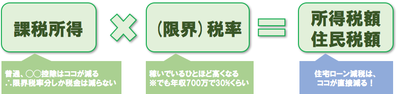 f:id:lacucaracha:20180607232505p:plain f:id:lacucaracha:20180607232505p:plain