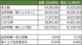 f:id:lacucaracha:20180609003459p:plain f:id:lacucaracha:20180609003459p:plain