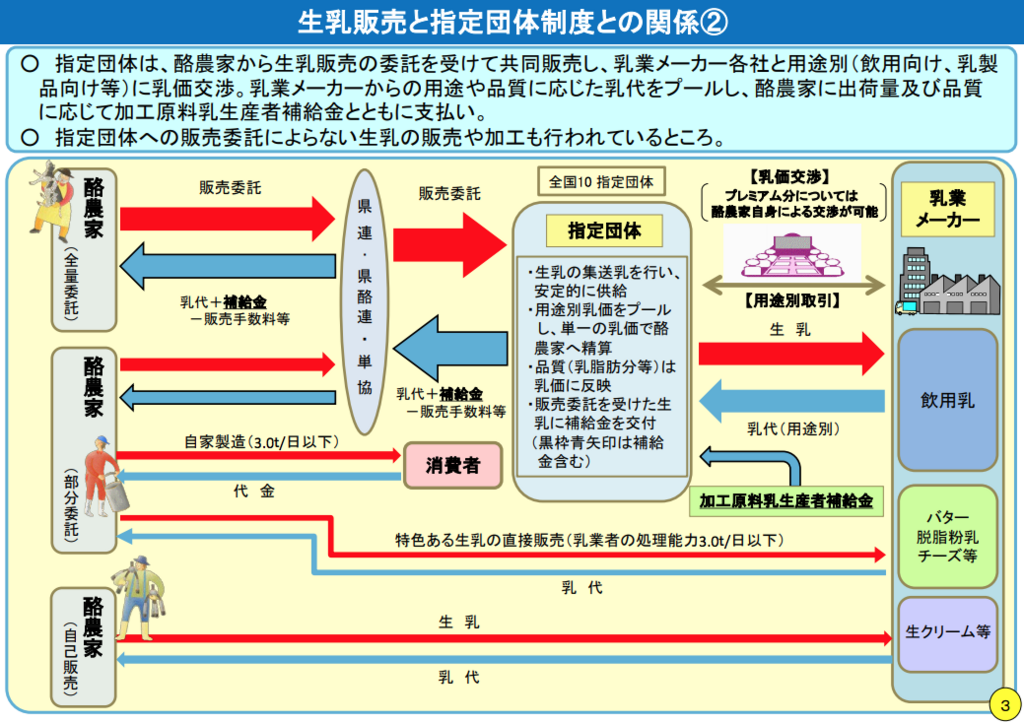 f:id:lacucaracha:20180815235145p:plain