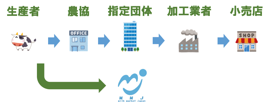 f:id:lacucaracha:20180816010103p:plain