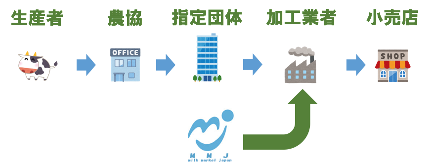 f:id:lacucaracha:20180816011223p:plain