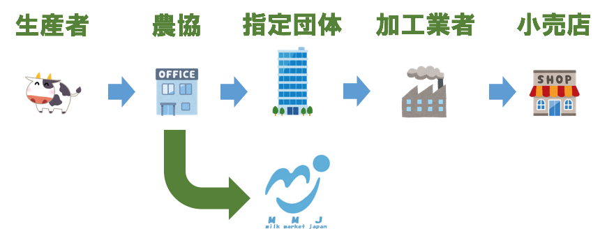 f:id:lacucaracha:20180816012826p:plain