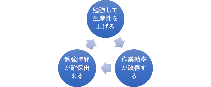 f:id:lacucaracha:20180912232358p:plain