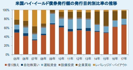 フィデリティ Usハイ イールド ファンドを再評価してみる ゆとりずむ