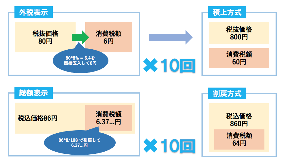 f:id:lacucaracha:20190313002619p:plain