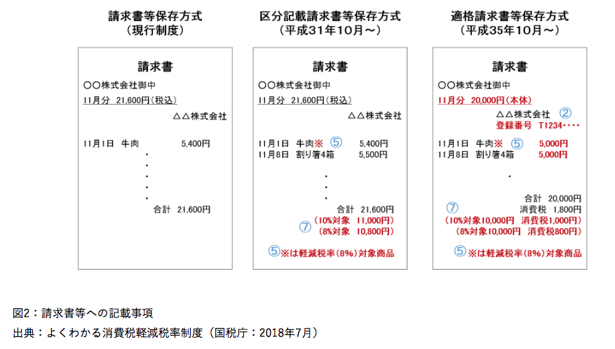 誰かに話したくなる 消費税の端数処理 の話 ゆとりずむ