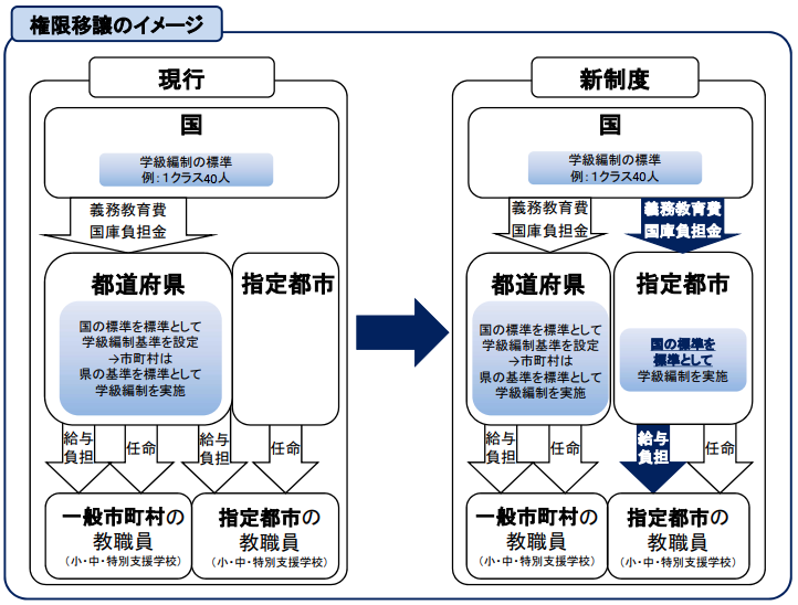 政令指定都市の市民税が上がった話って知ってる ゆとりずむ