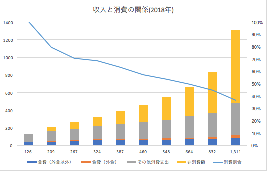 f:id:lacucaracha:20190526085636p:plain