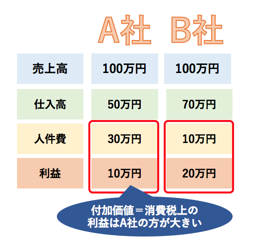 f:id:lacucaracha:20190526103143p:plain