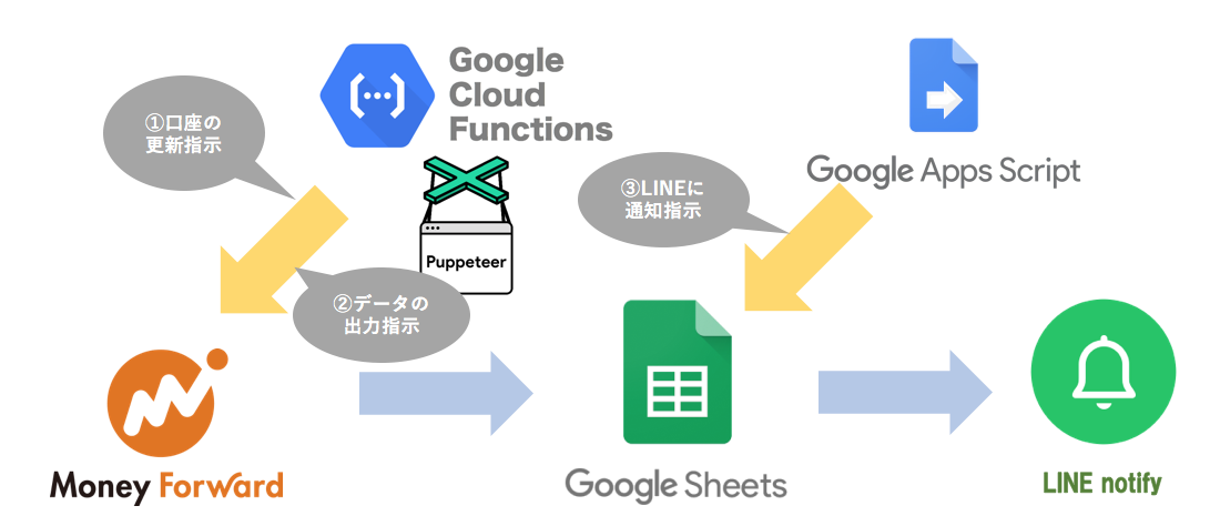 f:id:lacucaracha:20190609230234p:plain f:id:lacucaracha:20190609230234p:plain