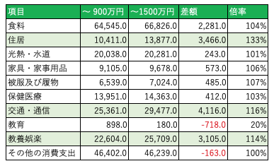 f:id:lacucaracha:20190715123131p:plain