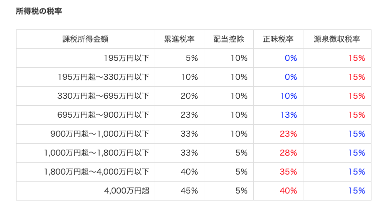f:id:lacucaracha:20190728121345p:plain