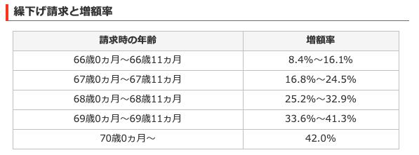 f:id:lacucaracha:20190814112239p:plain f:id:lacucaracha:20190814112239p:plain