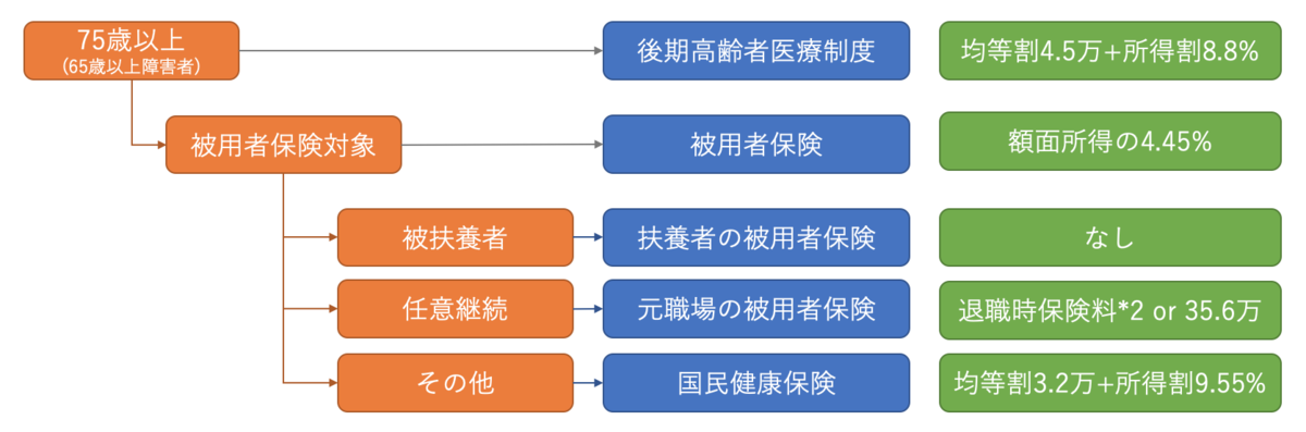 f:id:lacucaracha:20190814125907p:plain f:id:lacucaracha:20190814125907p:plain