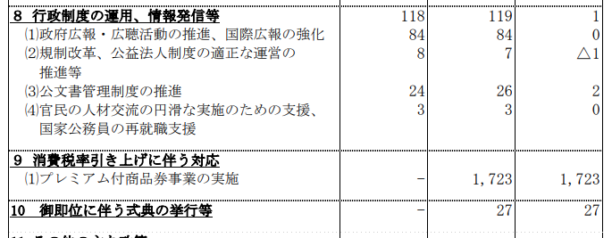 f:id:lacucaracha:20190817122017p:plain f:id:lacucaracha:20190817122017p:plain