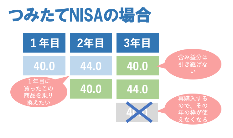 f:id:lacucaracha:20200119103450p:plain