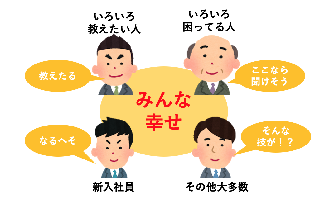 f:id:lacucaracha:20201031013810p:plain f:id:lacucaracha:20201031013810p:plain