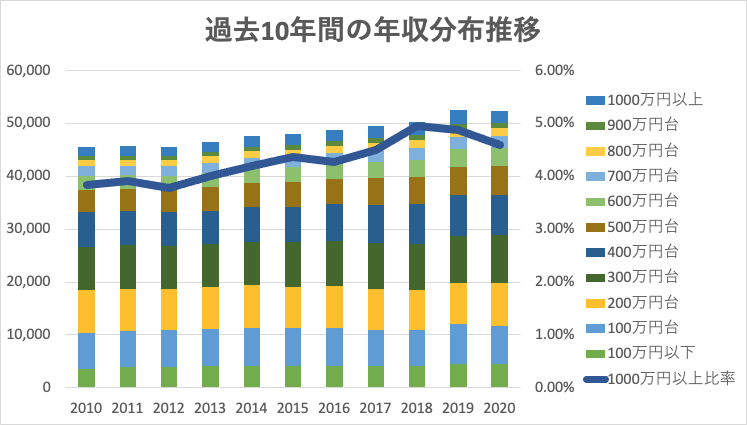 f:id:lacucaracha:20220101223250p:plain