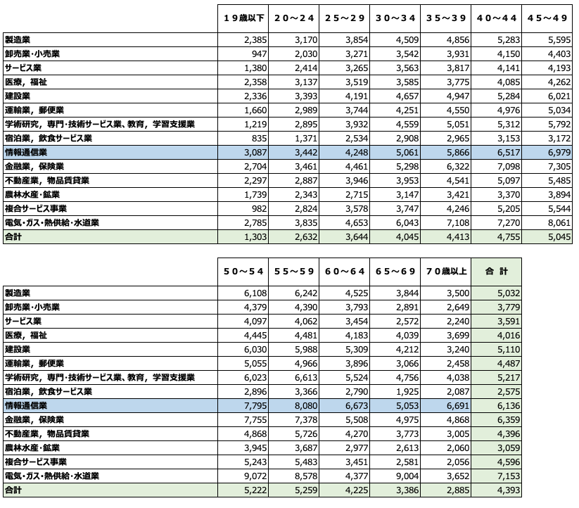 f:id:lacucaracha:20220101234404p:plain