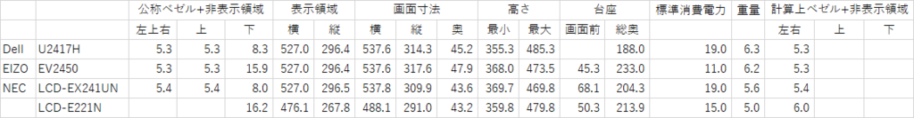 f:id:ladoco:20160929132720p:plain f:id:ladoco:20160929132720p:plain