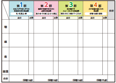 四群点数チェックシート