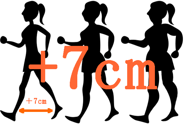 7cm歩幅を広げる大股歩きの効果～加齢によるたるみを防ぎ美ボディを！