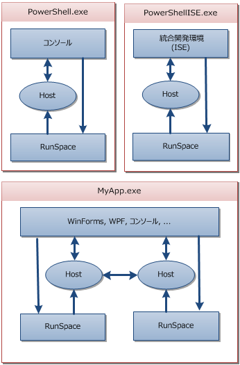 f:id:ladybug:20111204110541p:image:right f:id:ladybug:20111204110541p:image:right