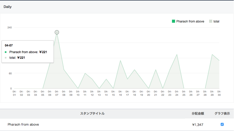 f:id:lag-o:20150516091458p:plain