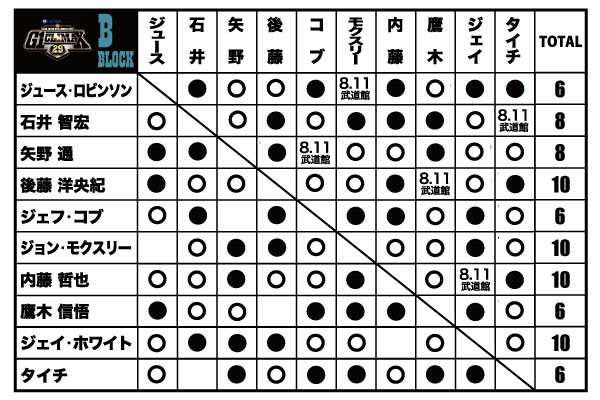 f:id:lagwell:20190809194235j:plain