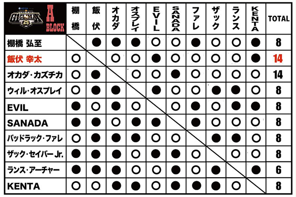 f:id:lagwell:20190812162212j:plain