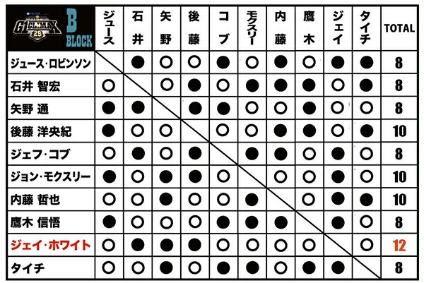 f:id:lagwell:20190812234514j:plain