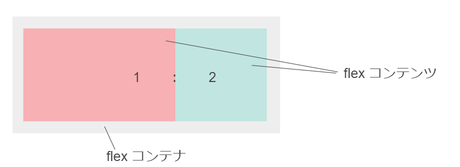 f:id:lalune_webdedign:20201231182104p:plain