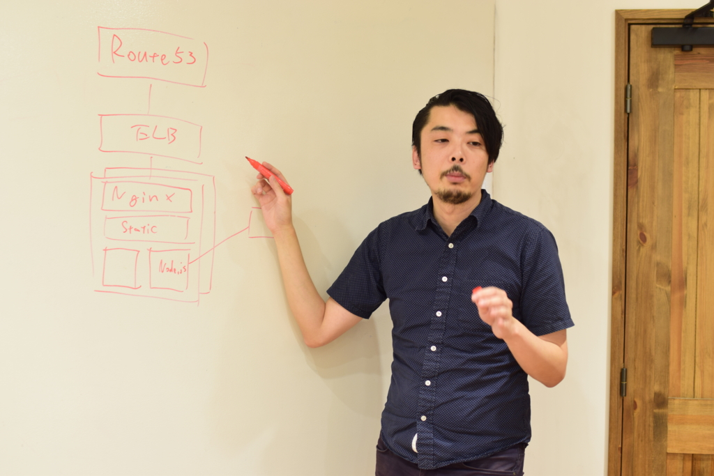 f:id:lancers_staffblog:20160715152331j:plain f:id:lancers_staffblog:20160715152331j:plain