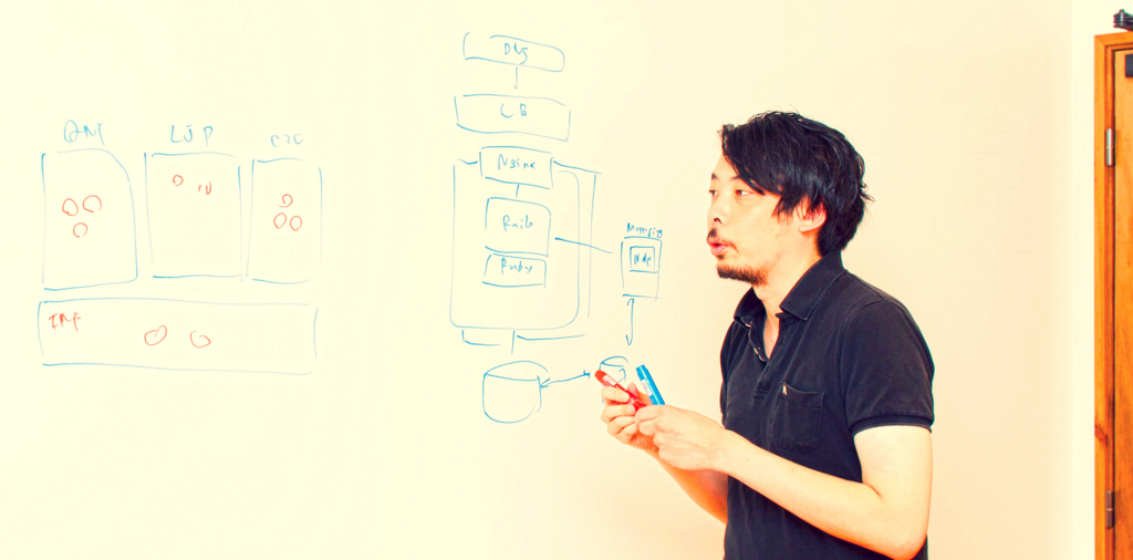 Cto横井聡の プレゼンがそれっぽく見えるホワイトボードの使い方 ランサーズ スタッフブログ