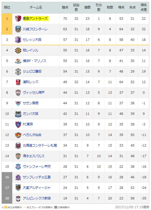 f:id:lands_end:20171106161341j:plain f:id:lands_end:20171106161341j:plain