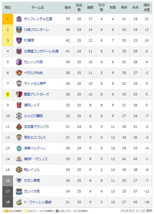 f:id:lands_end:20180903115200j:plain