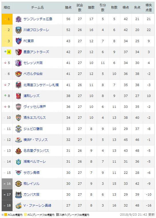 f:id:lands_end:20180924003810j:plain f:id:lands_end:20180924003810j:plain