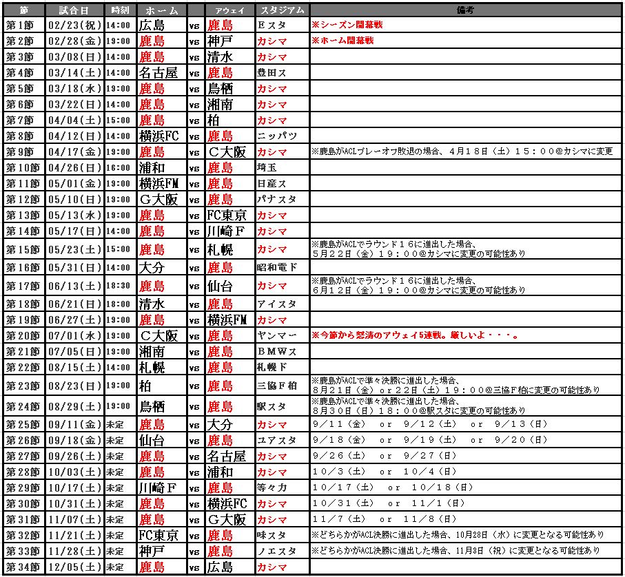 f:id:lands_end:20200123204751j:plain f:id:lands_end:20200123204751j:plain